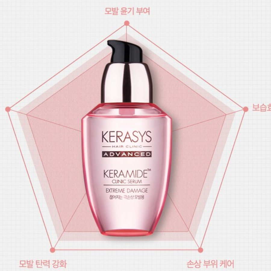 Kerasys Keramide Сыворотка для волос Extreme Damage, 70 мл