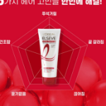 L'Oréal Paris Elsev Total Repair 5 Instant Miracle Набор для волос, 400 мл, 1 шт. (скидка-42%)