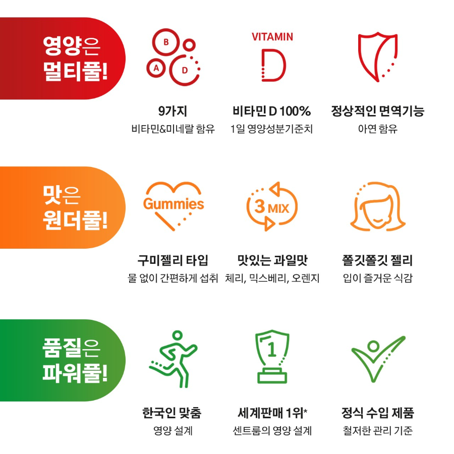 Centrum Multi Gumi (скидка-3%)