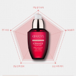 Сыворотка для волос Kerasys Advanced Keramide Extreme Damage Rich Hair Serum, 70 мл