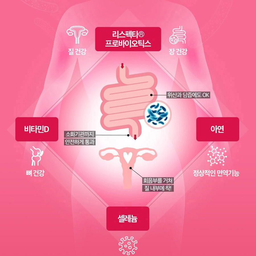 TruеIAC Herum Eve Women's Vaginal Health Probiotics, 30 таблеток