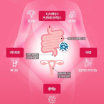 TruеIAC Herum Eve Women's Vaginal Health Probiotics, 30 таблеток